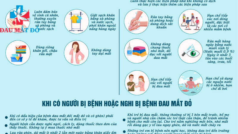 hình thức lây lan của bệnh đau mắt đỏ